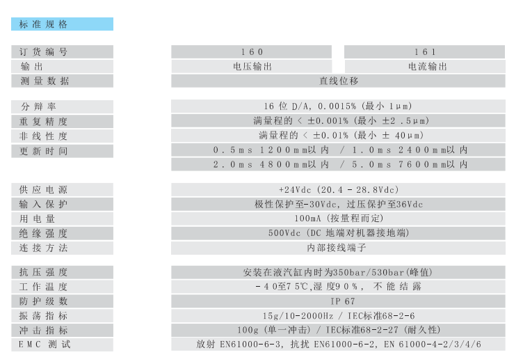 模拟信号