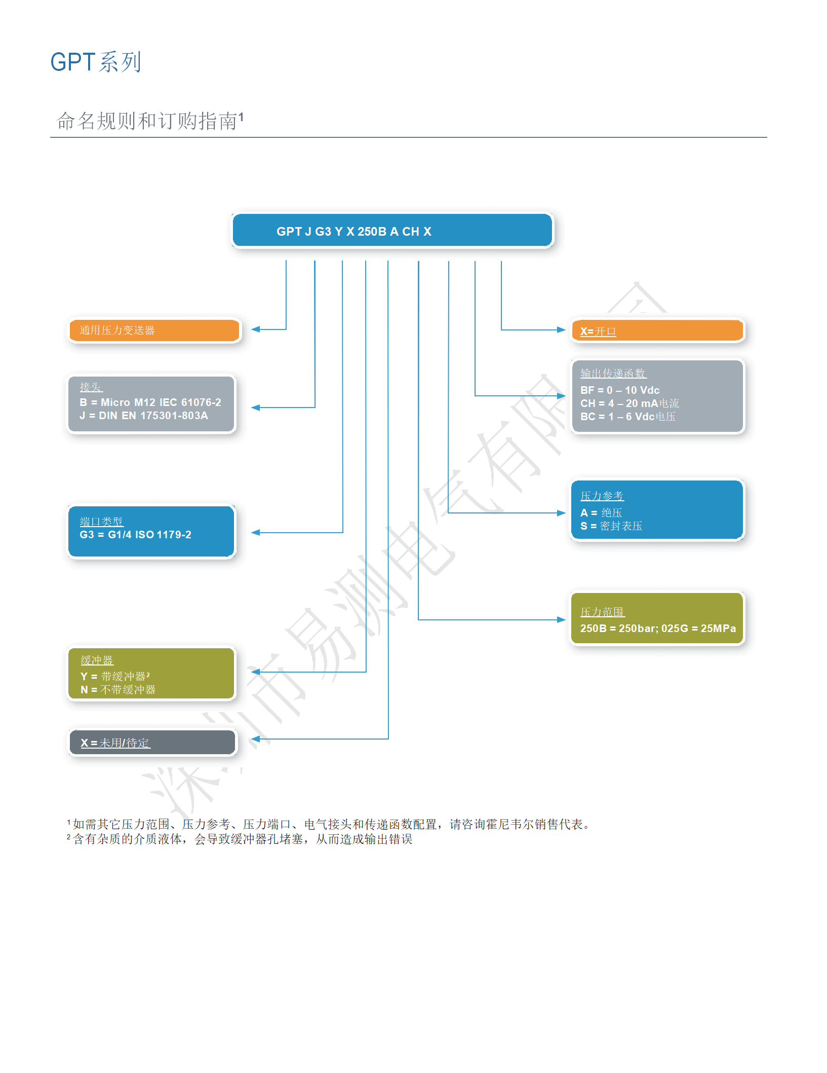 Honeywell霍尼韋爾壓力傳感器GPT系列25Mbar