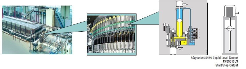 非接触式磁致伸缩位移传感器/液位传感器在可口可乐灌装线上的应用