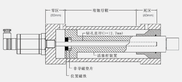 1700系列磁致伸縮位移傳感器（液壓缸安裝圖例）