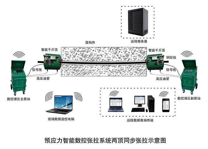 预应力张力设备示意图