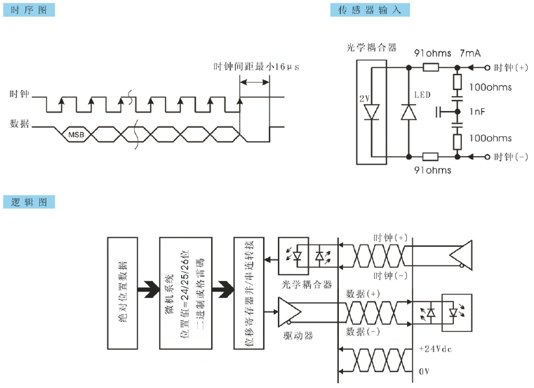 germanjet徳敏哲磁致伸缩位移传感器接线图