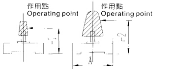 拉绳位移传感器（电位器）保护措施