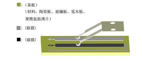 电阻式位移传感器结构示意图