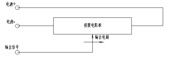 一种新型输出的碳膜直线位移传感器