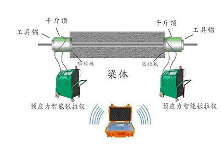 预应力施工步骤