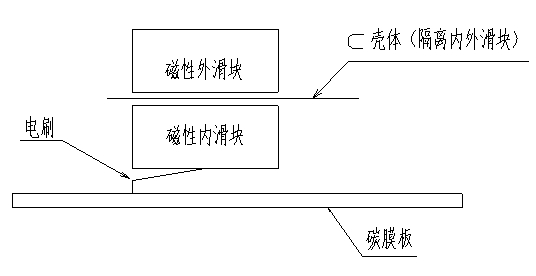 新型磁阻式碳膜直线位移传感器