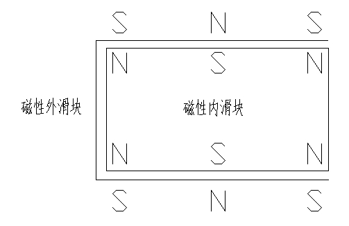 新型磁阻式碳膜直线位移传感器