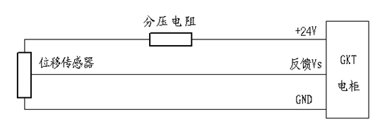 拉绳位移传感器在接力器中安装连接及电气调整