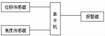 一种高空作业汽车防倾翻预警装置