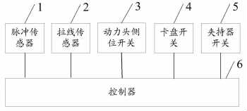 带拉绳位移传感器的钻机控制系统