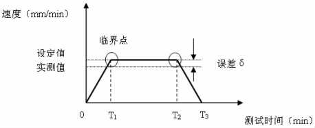 带拉绳位移传感器的试验机横梁位移和速度检定装置