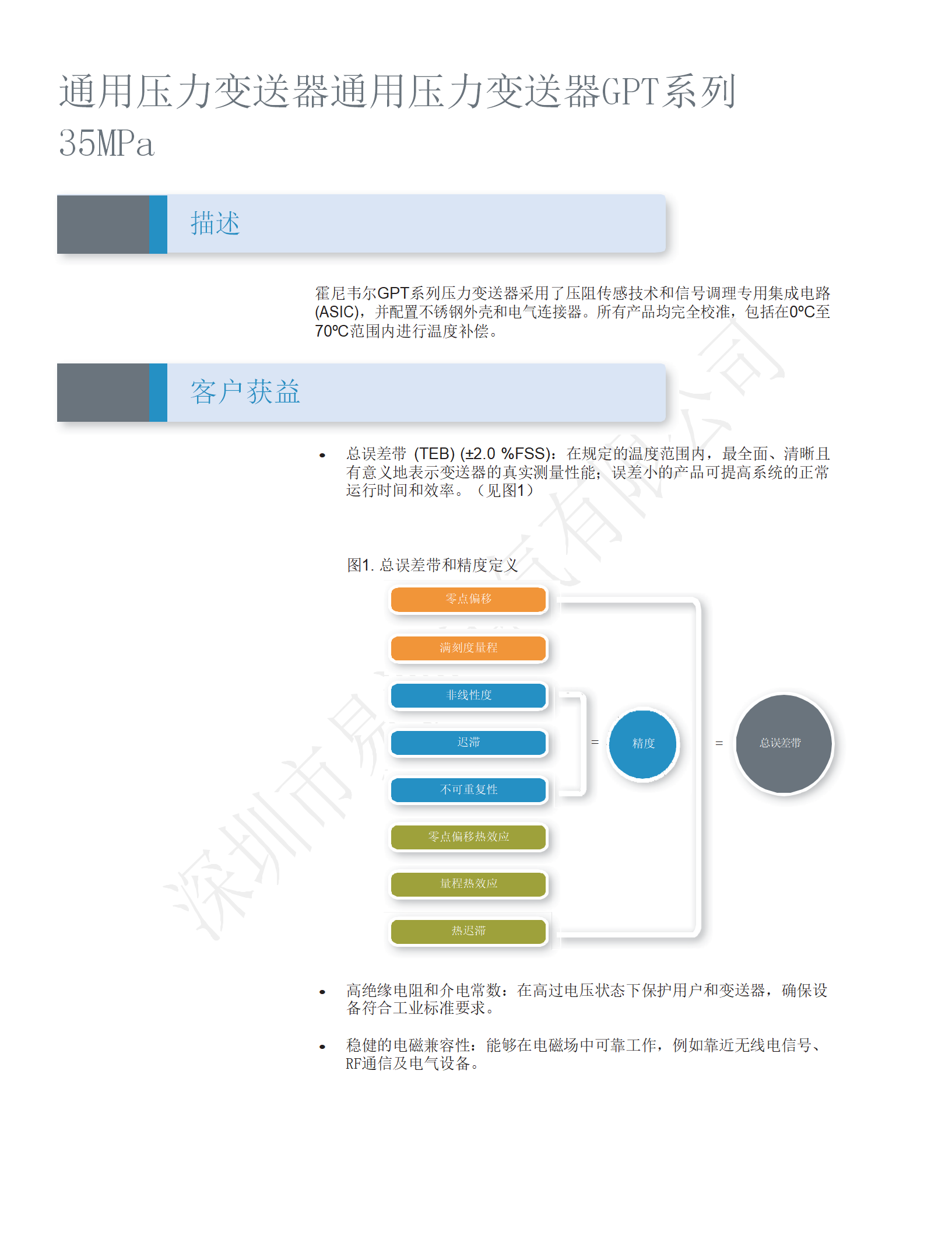 Honeywell霍尼韦尔压力传感器/变送器GPT系列