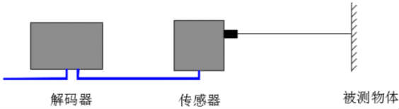 安装平面图