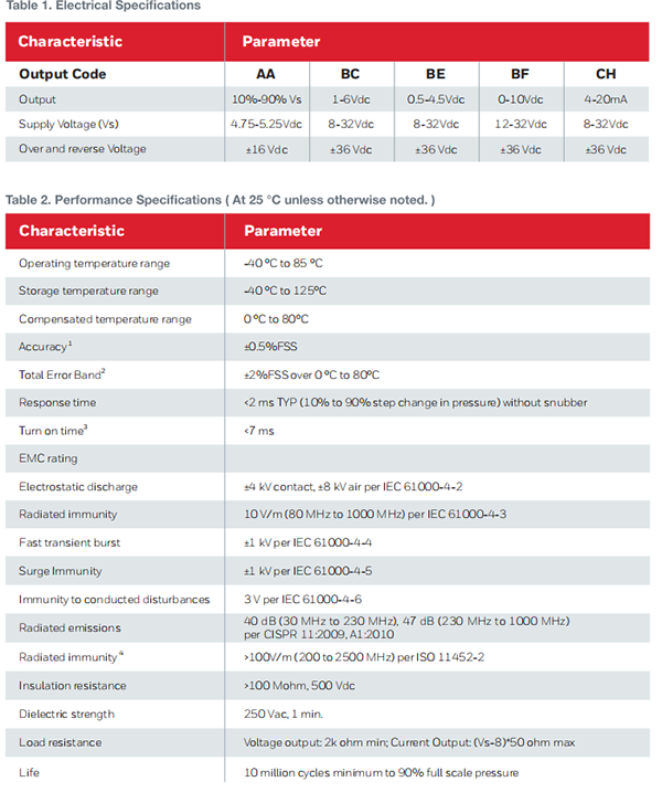 Honeywell霍尼韦尔压力传感器GPT系列400bar