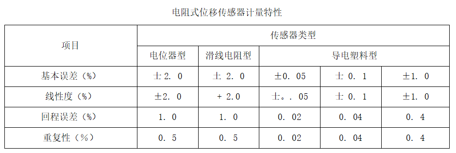 电阻式直线位移传感器