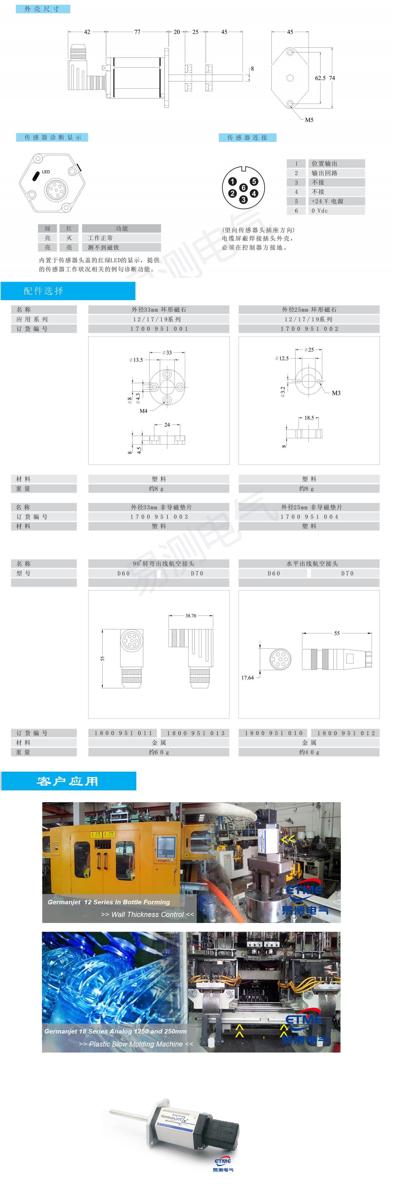 12系列磁致伸缩位移传感器