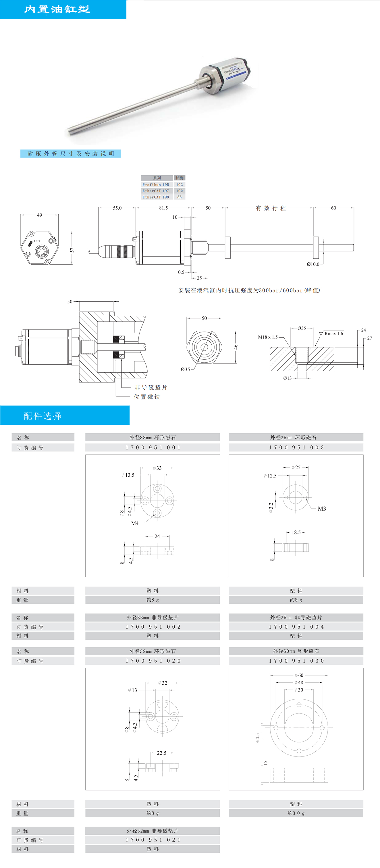 19系列H型磁致伸缩位移传感器德敏哲germanjet