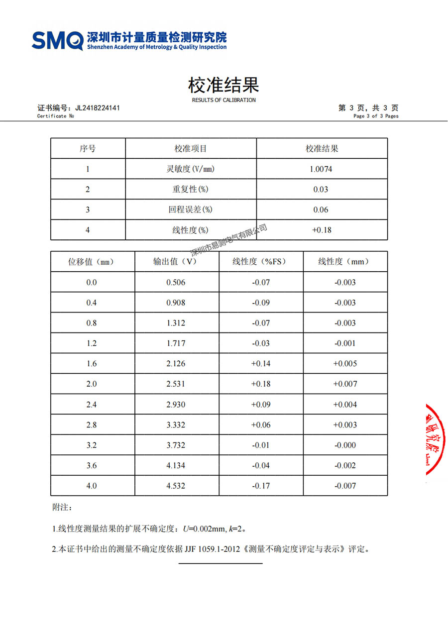 FCD12校准报告
