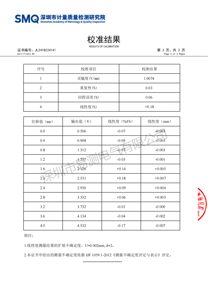 fcd12校准证书