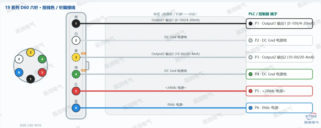 磁致伸缩位移传感器全系列接线图与针脚定义说明
