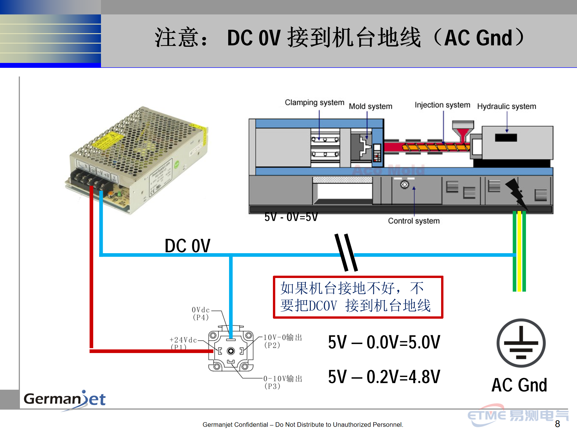模拟输出电子尺安装注意事项 第8页:注意: DC 0V 接到机台地线(AC Gnd)