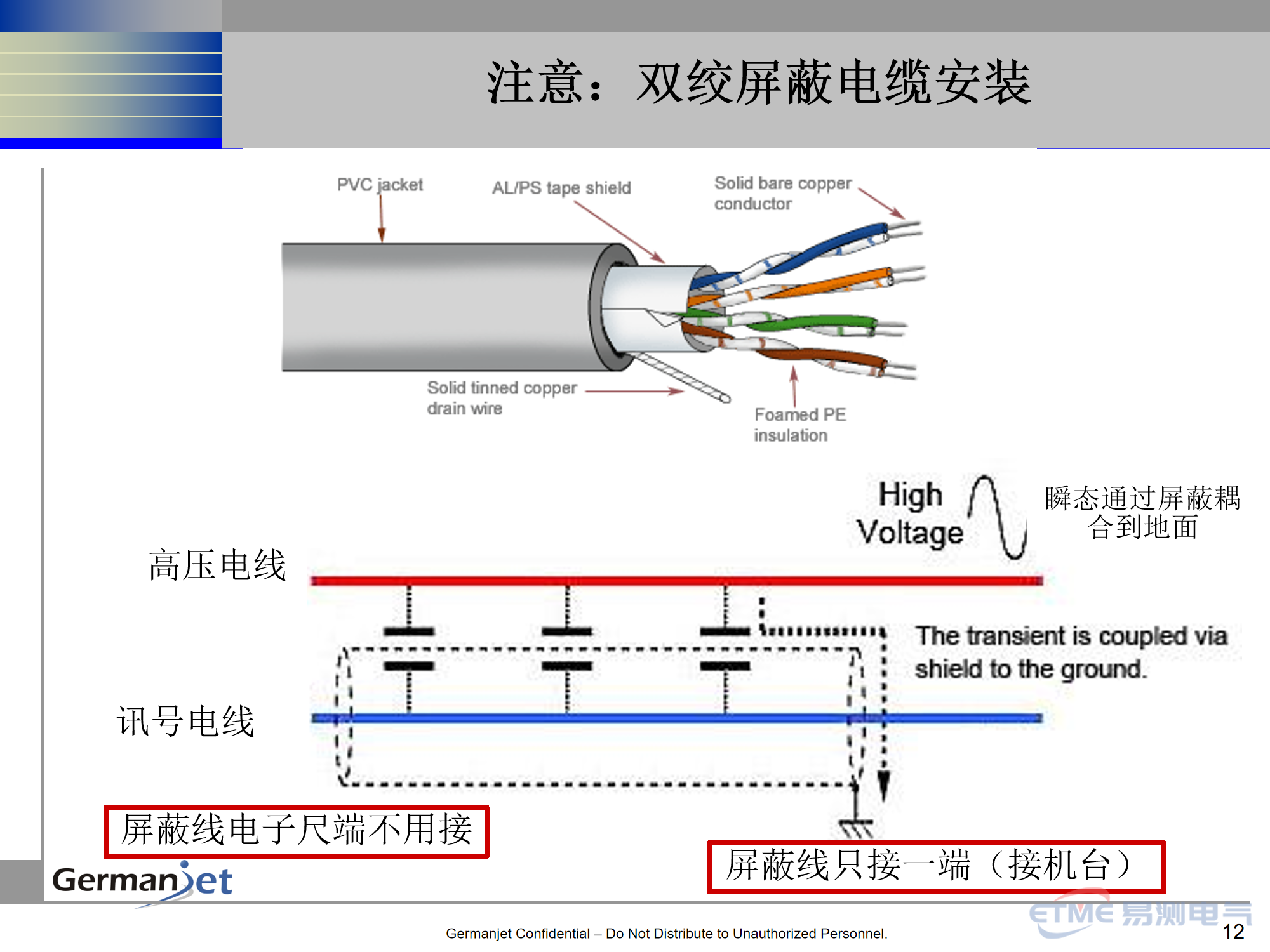 模拟输出电子尺安装注意事项 第12页:注意:双绞屏蔽电缆安装