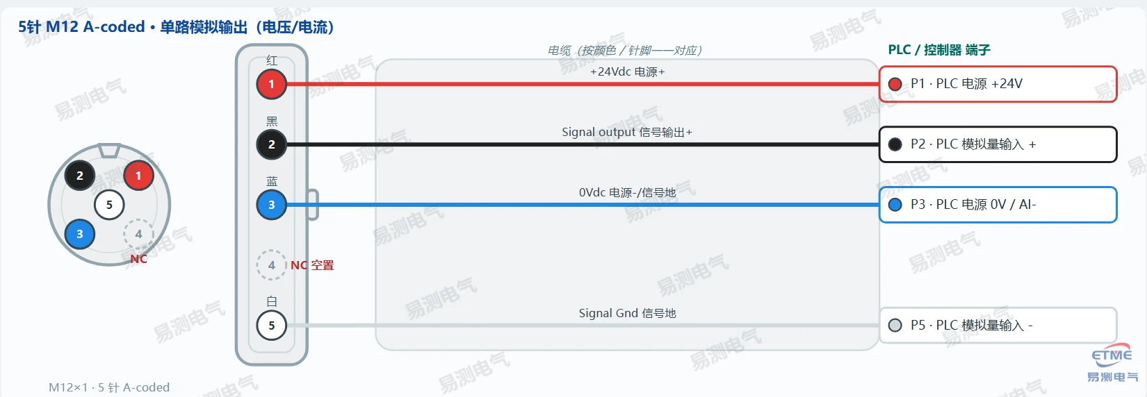 Germanjet 18系列磁致伸缩位移传感器单路模拟输出接线图（5针 M12 A-coded）