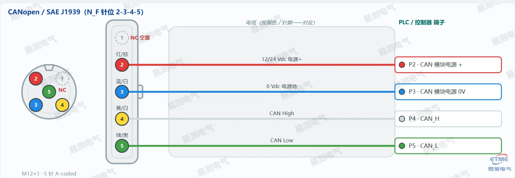 Germanjet 13系列磁致伸缩位移传感器CANopen/SAE J1939接线图（N_F 5针 M12 A）