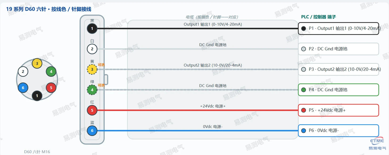 Germanjet 19系列磁致伸缩位移传感器D60六针全接口接线图（智能数字型）