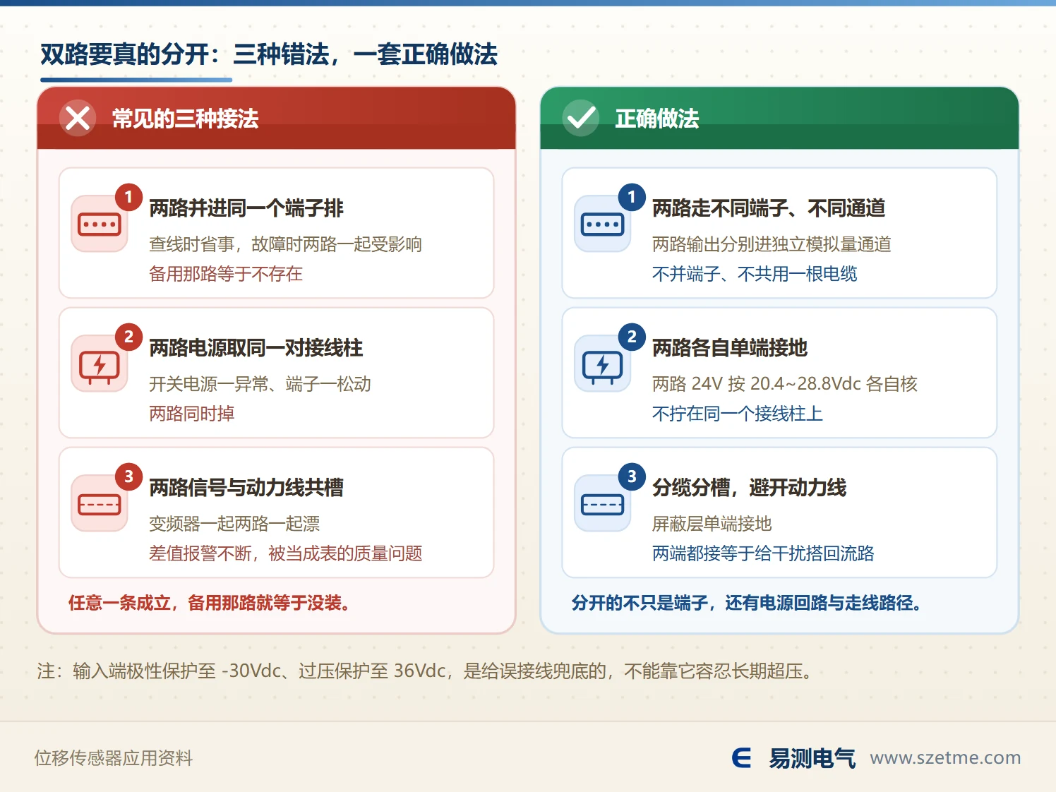 位移传感器双路供电与信号是否真的分开:并端子、共电源、共线槽三种错法,与对应的正确做法