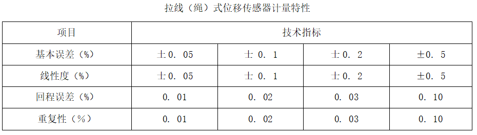 拉绳(线)位移传感器