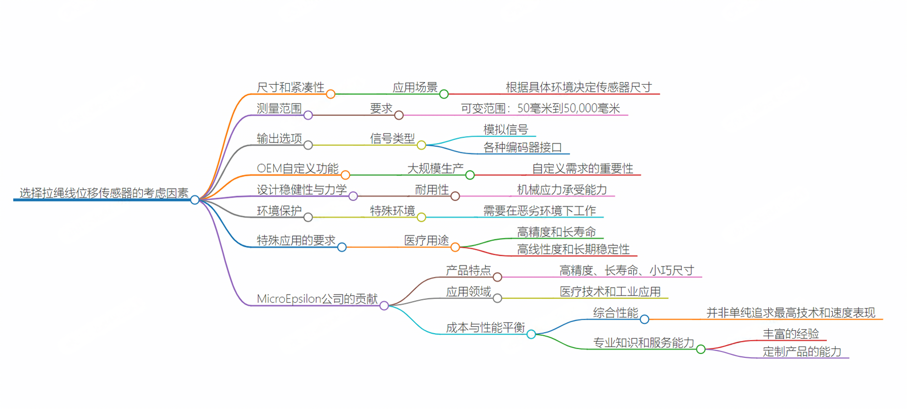 wp-content/uploads/image/20240524/1716529653.png