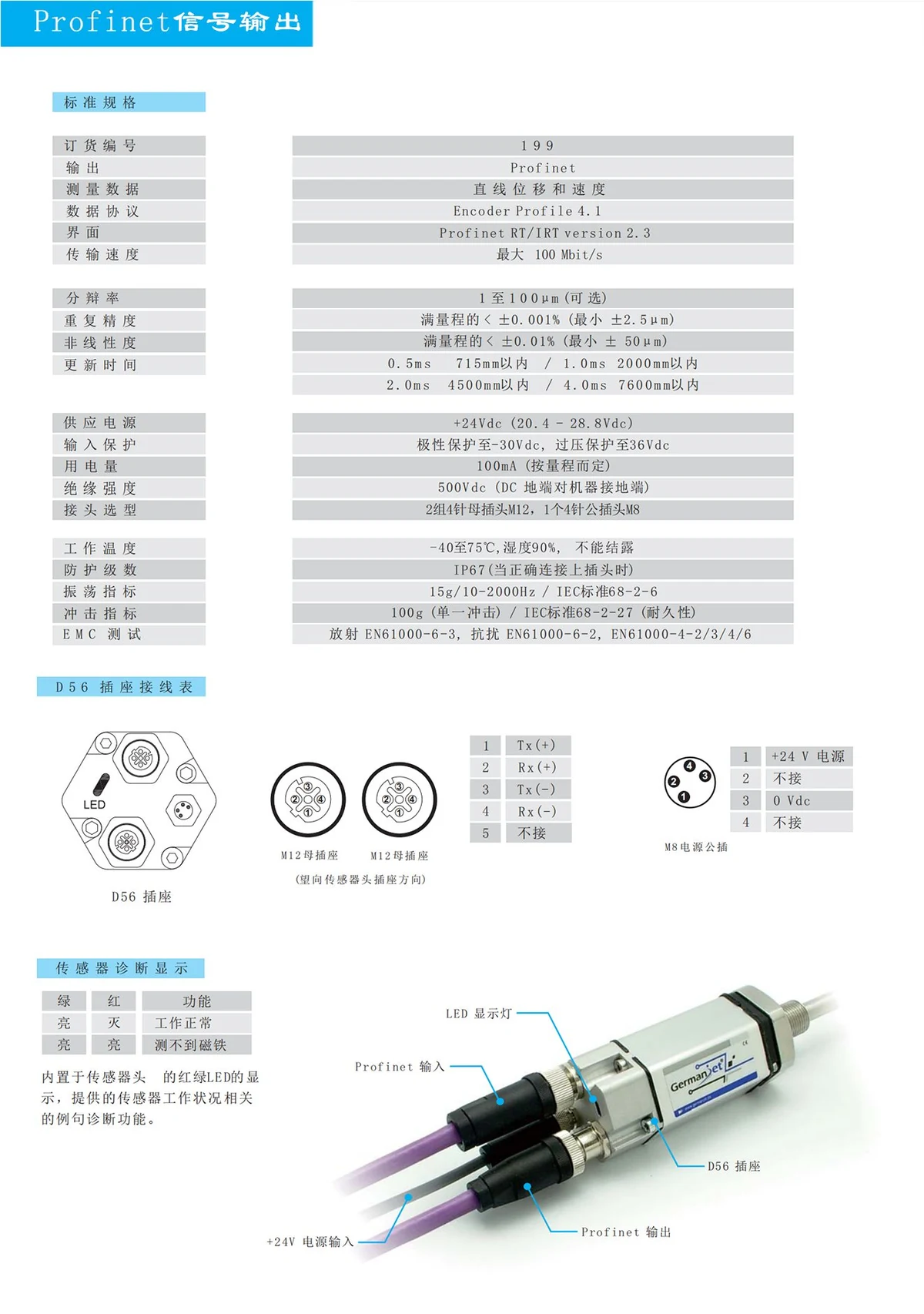 总线型磁致伸缩位移传感器，尾部为圆形接插件，测杆上套着磁环