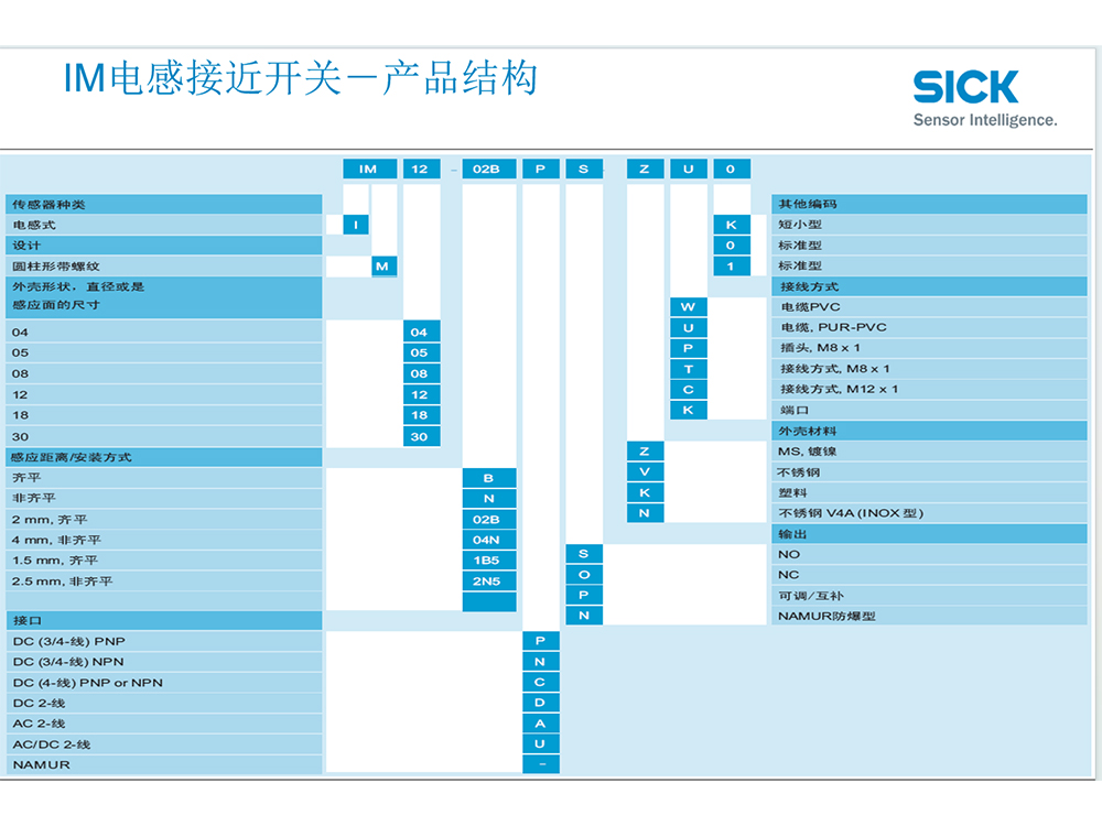 SICK IME12 系列电感式接近开关