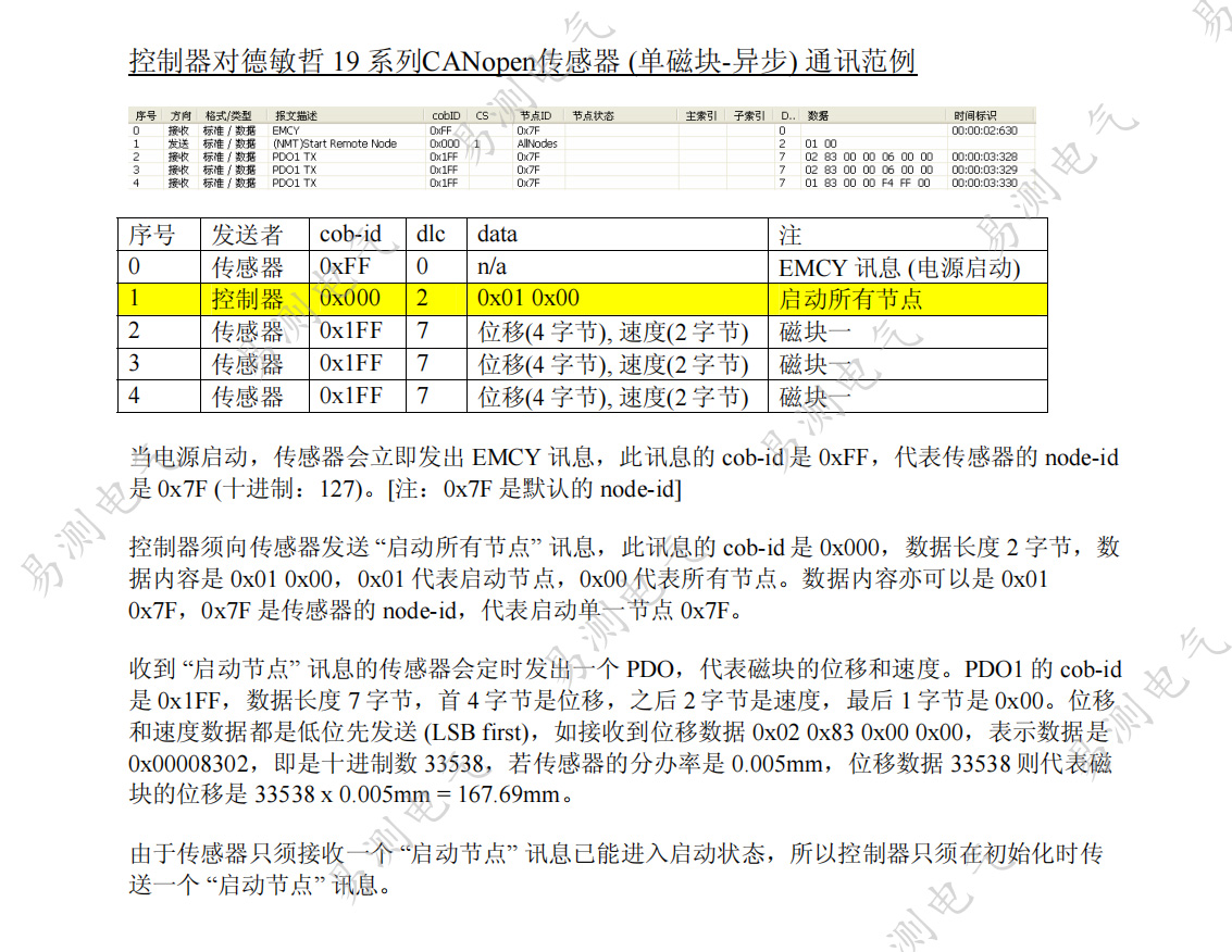 CANopen磁致伸缩位移传感器 (单磁块-异步) 通讯范例德敏哲Germanjet