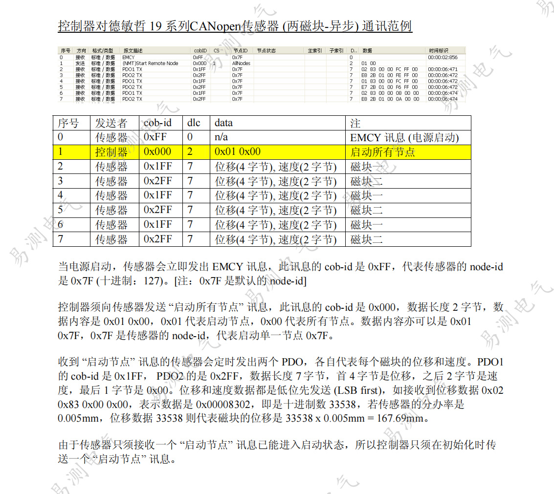 CANopen磁致伸缩位移传感器 (两磁块-同步) 通讯范例德敏哲Germanjet