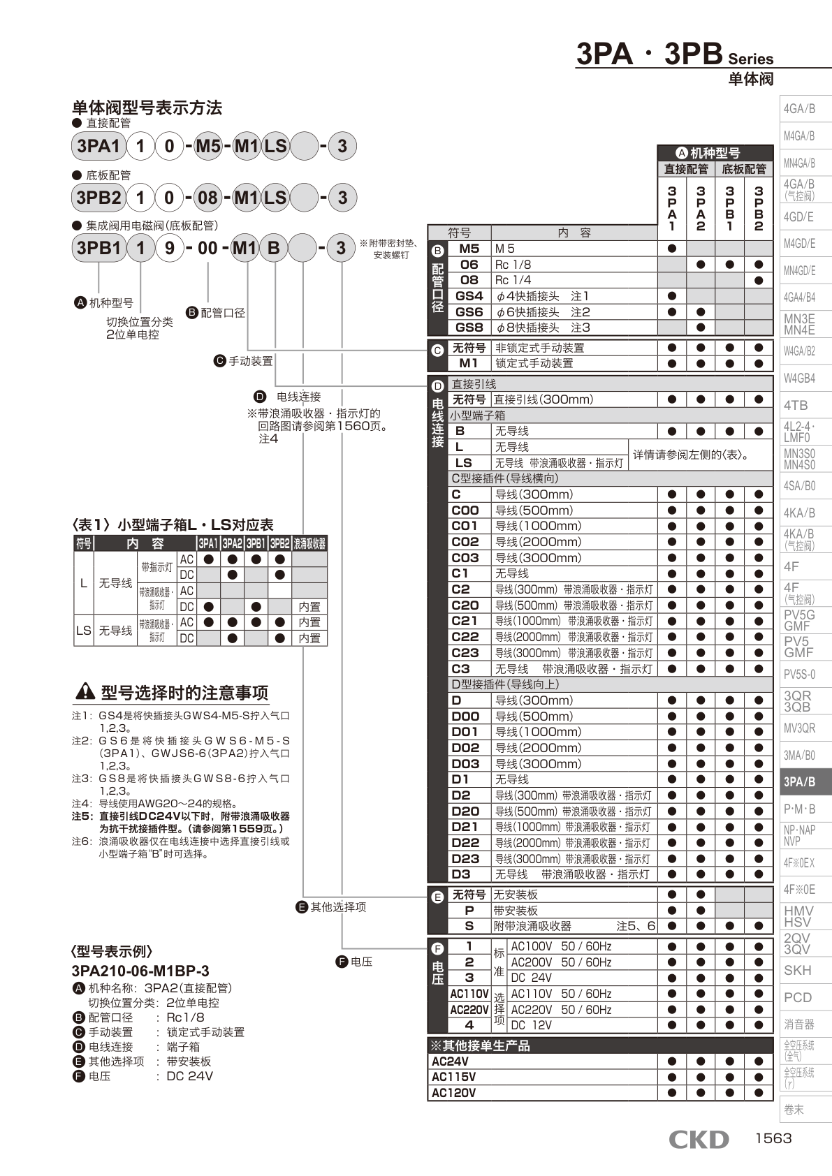3PA 系列型号表示方法