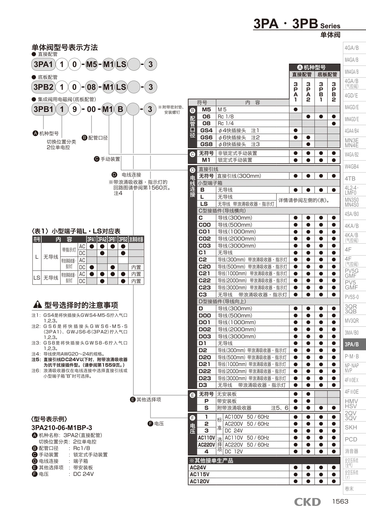 3PA 系列型号表示方法