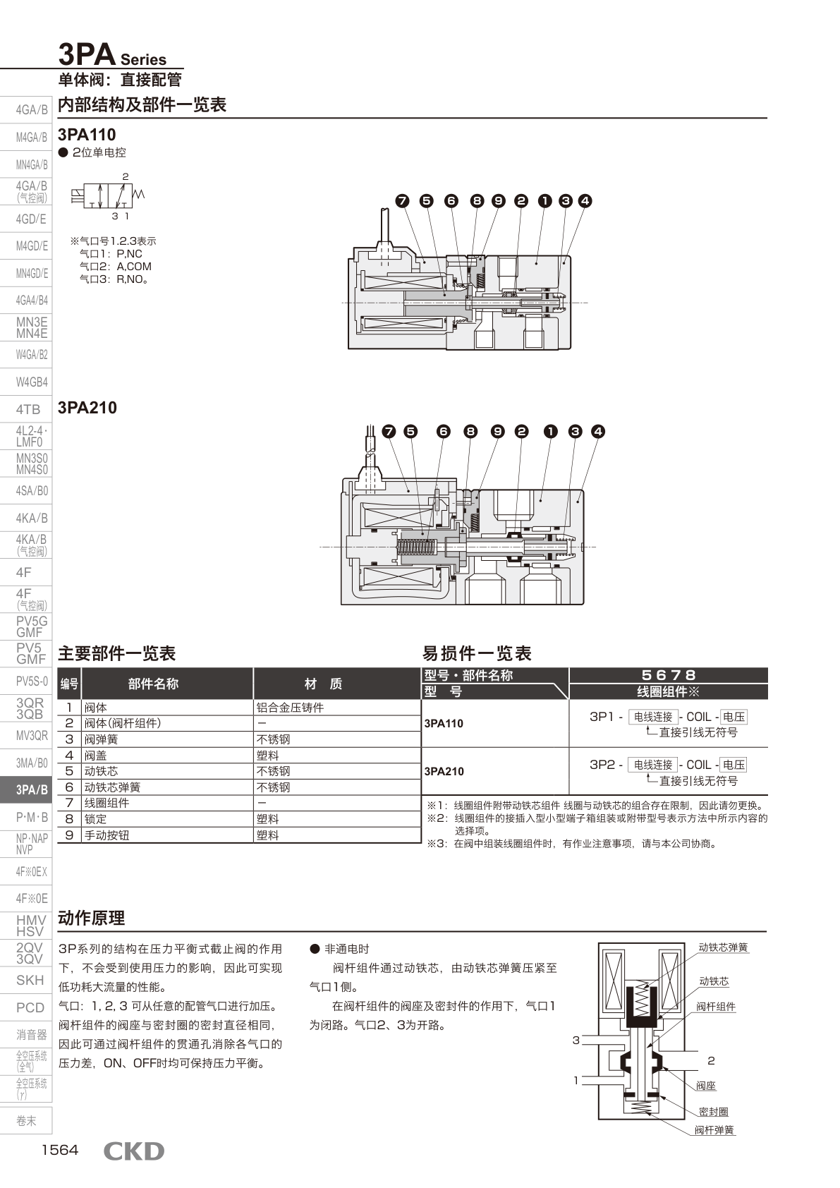 3PA 系列动作原理与内部结构