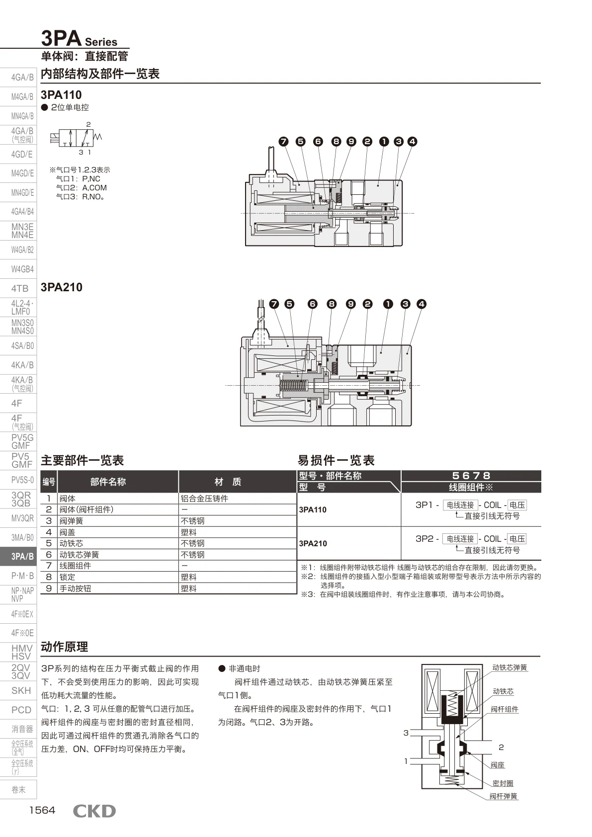 3PA 系列动作原理与内部结构