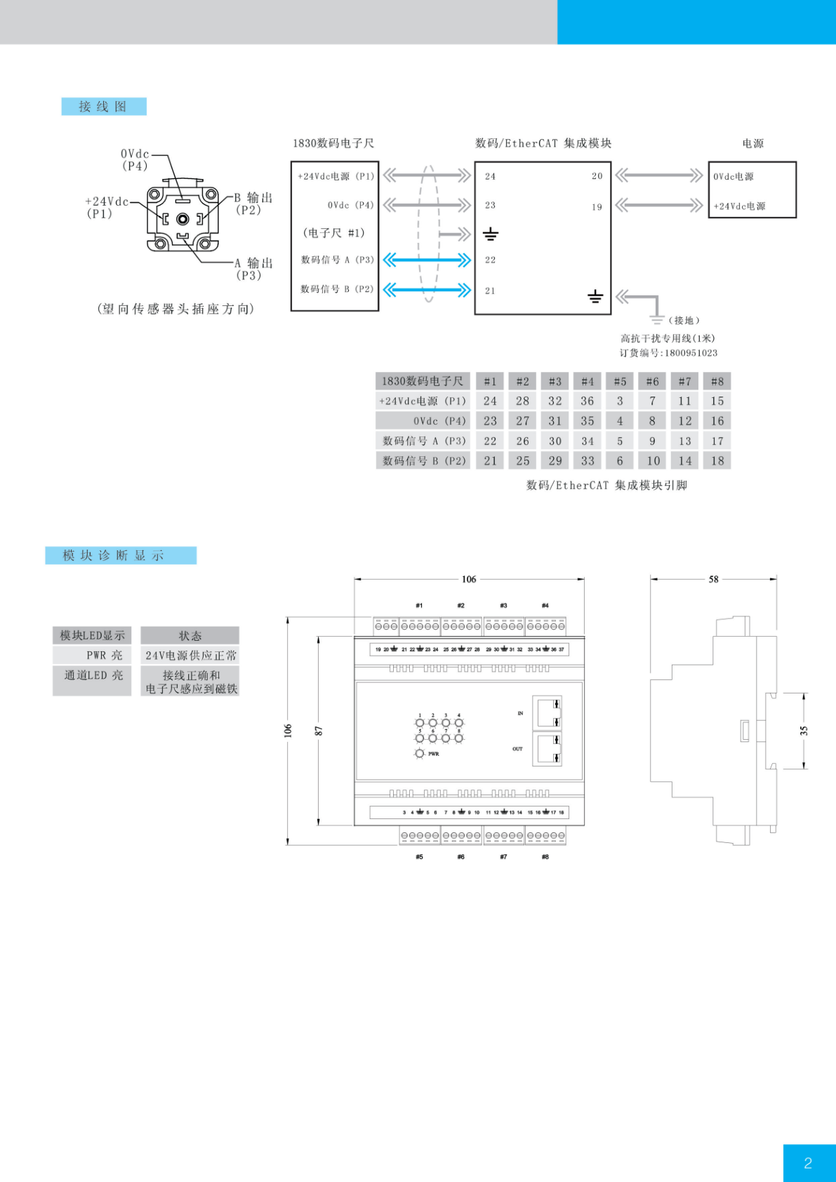 Ethercat集成模块配导183系列磁致伸缩位移传感器 接线与尺寸